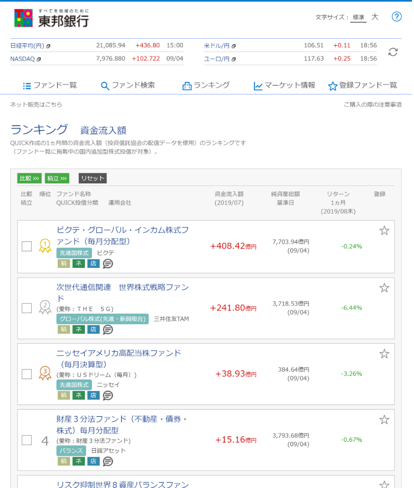 １ヵ月間の資金流入額のランキングです。