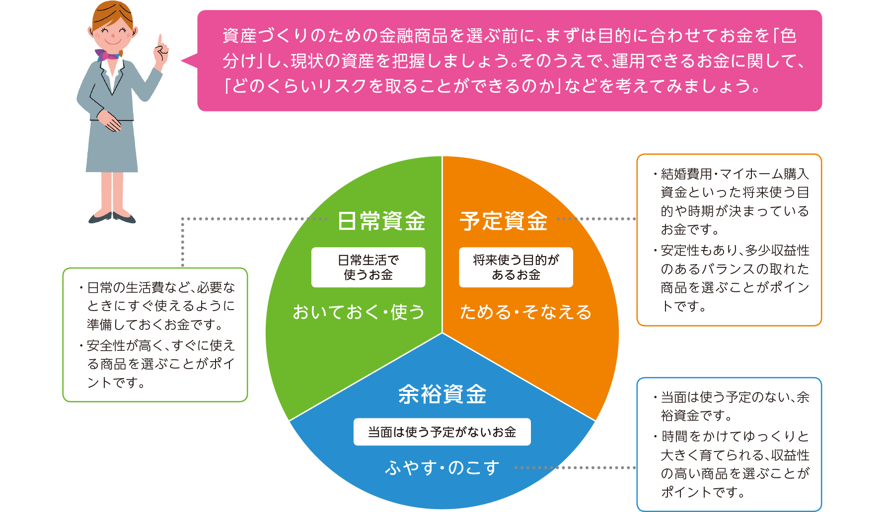 ご自身のライフプランに合わせて色分けしてみましょう。