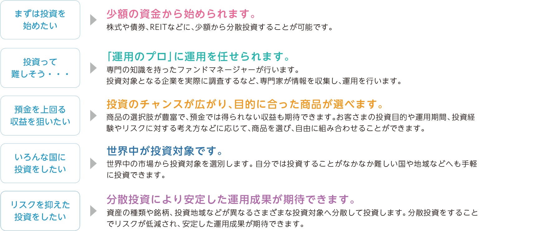 投資信託のメリット