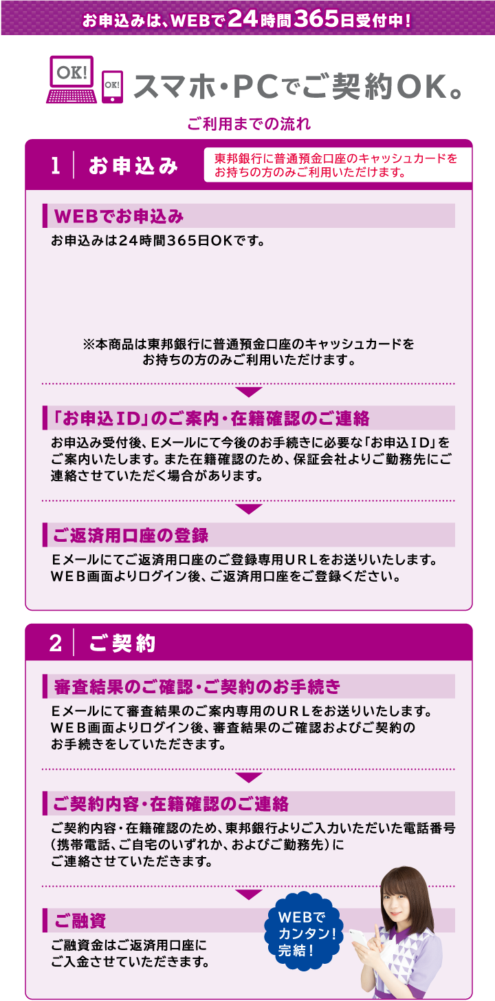 お申込みは、WEBで24時間365日受付中!スマホでご契約OK。
ご利用までの流れ
1.お申込み お申込みは24時間365日OKです。
※本商品は東邦銀行に普通預金口座のキャッシュカードをお持ちの方のみご利用いただけます。
WEBでお申込み→「お申込ID」のご案内・在籍確認のご連絡→ご返済用口座の登録
2.ご契約
審査結果のご確認・ご契約のお手続き→ご契約内容・在籍確認のご連絡→ご融資 WEBでカンタン!完結!