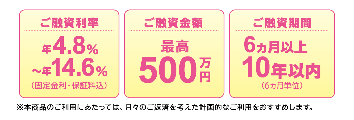 ご融資利率 年4.8%〜年14.6% (固定金利・保証料込)/
ご融資金額 最高500万円/ ご融資期間 6ヵ月以上10年以内(6ヵ月単位)
※本商品のご利用にあたっては、月々のご返済を考えた計画的なご利用をおすすめします。
お申込みはカンタン! WEB契約専用 ※本商品は東邦銀行に普通預金口座のキャッシュカードをお持ちの方のみご利用いただけます。