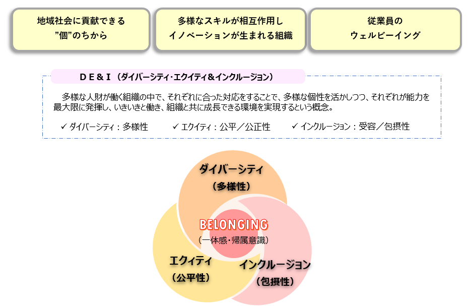 ダイバーシティ推進に向けて