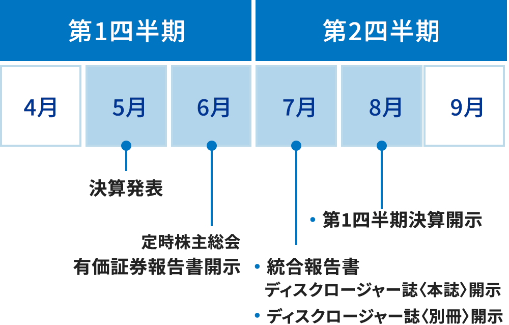 IRカレンダー