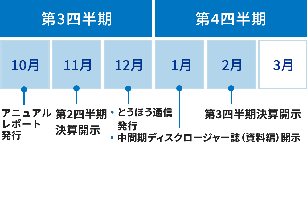 IRカレンダー