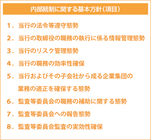 内部統制に関する基本方針（項目）