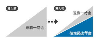 製造業の場合