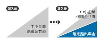 建設業の場合