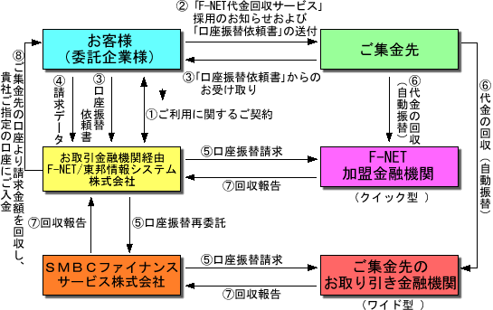 サービスの仕組み