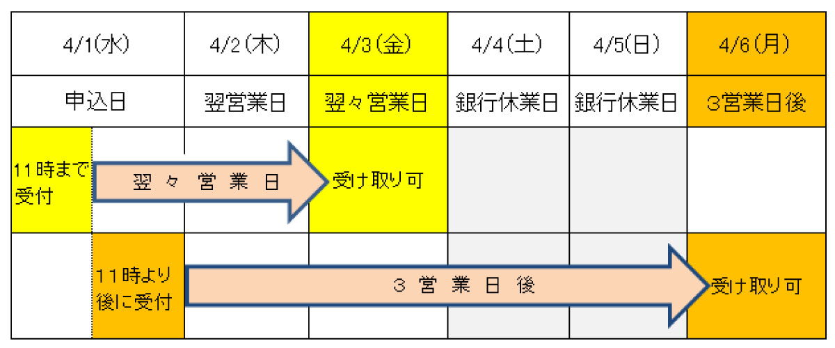 申込み例