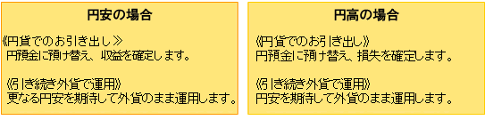 満期時の対応方法（例）