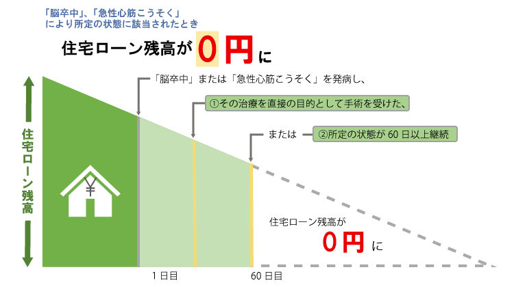 Point4 イメージ