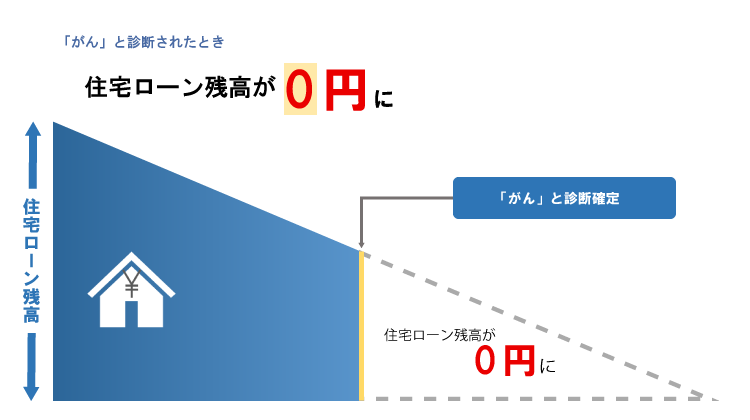 Point3 イメージ