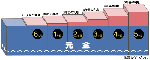 家計名人 イメージ