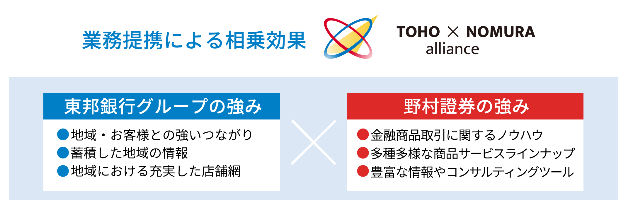 業務提携による相乗効果