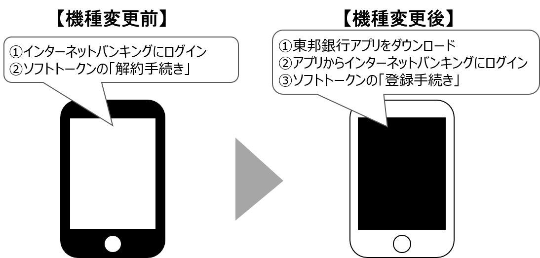 機種変更前操作 イメージ