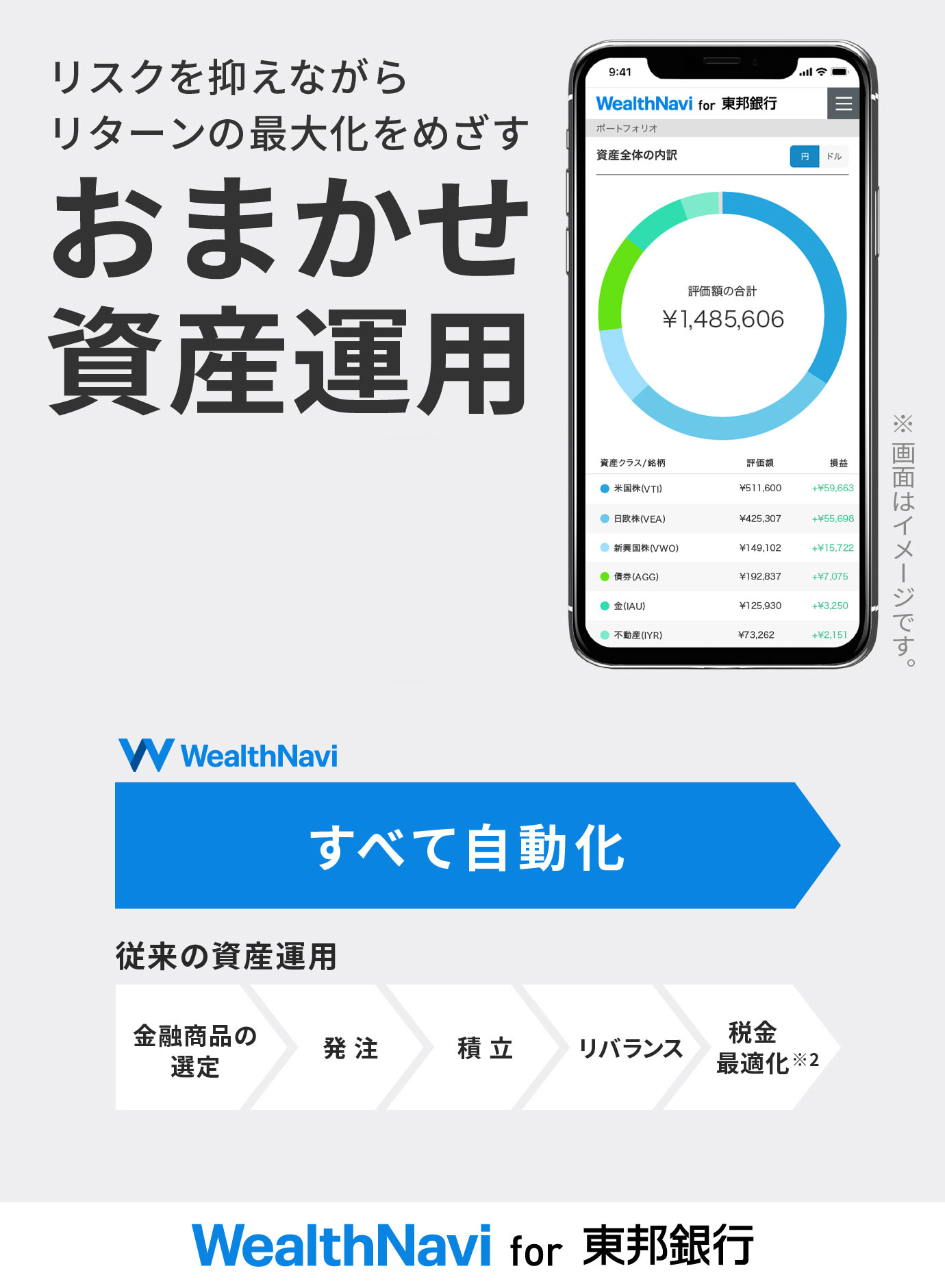 リスクを抑えながら リターンの最大化をめざす おまかせ資産運用