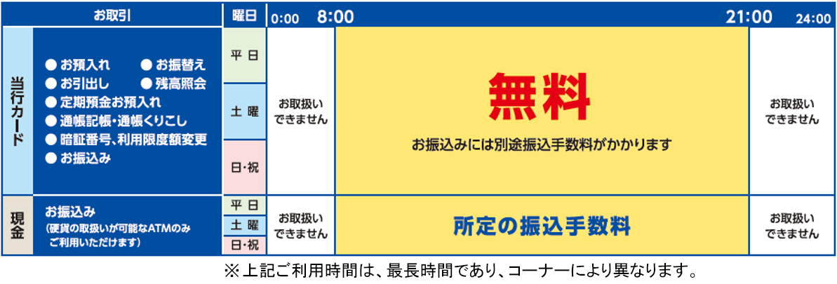 当行ATMのご利用時間と手数料