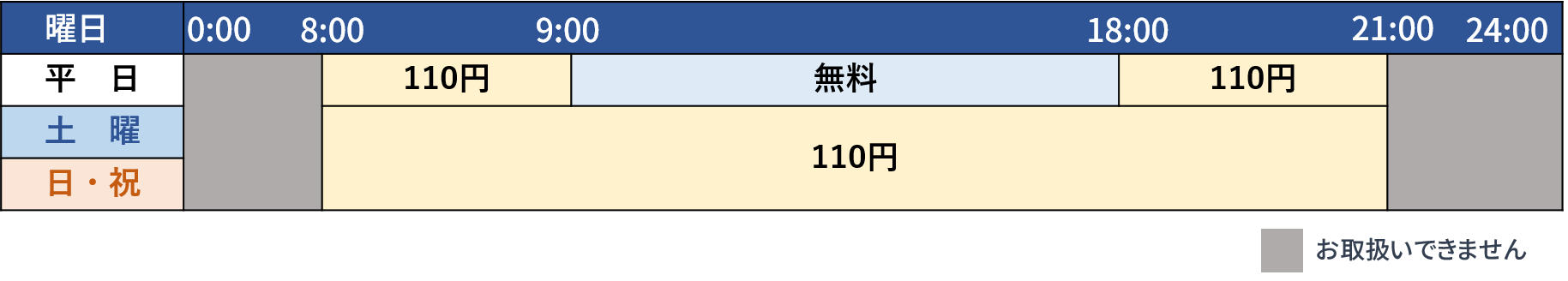 お取扱時間とATM利用手数料