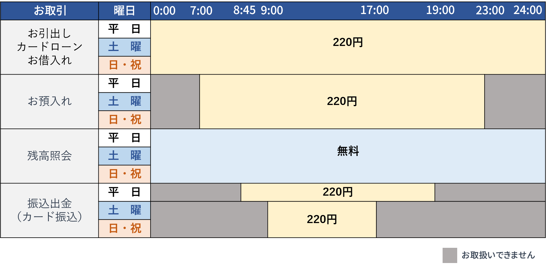 セブン銀行ATMのご利用時間と手数料（当行カードをご利用の場合）