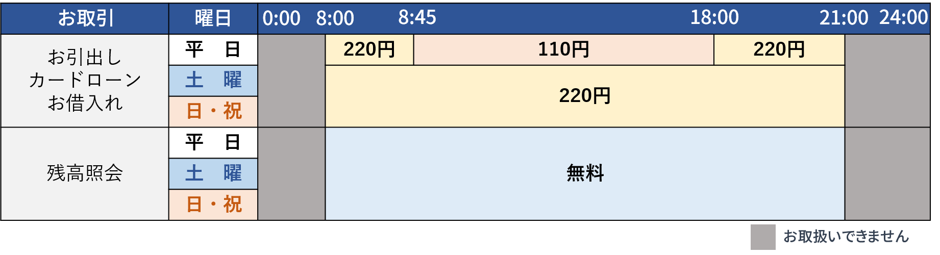 イオン銀行 ご利用時間・手数料