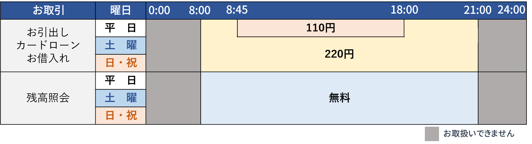 当行キャッシュカードをゆうちょATMでご利用いただく場合