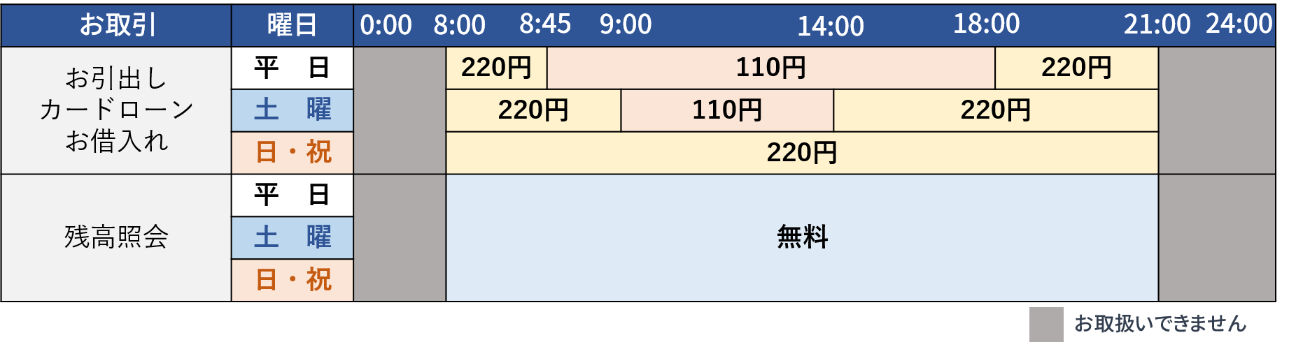 ゆうちょキャッシュカードを当行ATMでご利用いただく場合