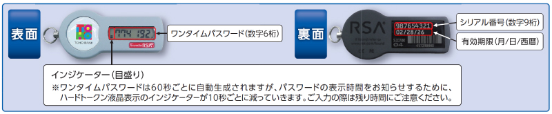 更新対象のハードトークン