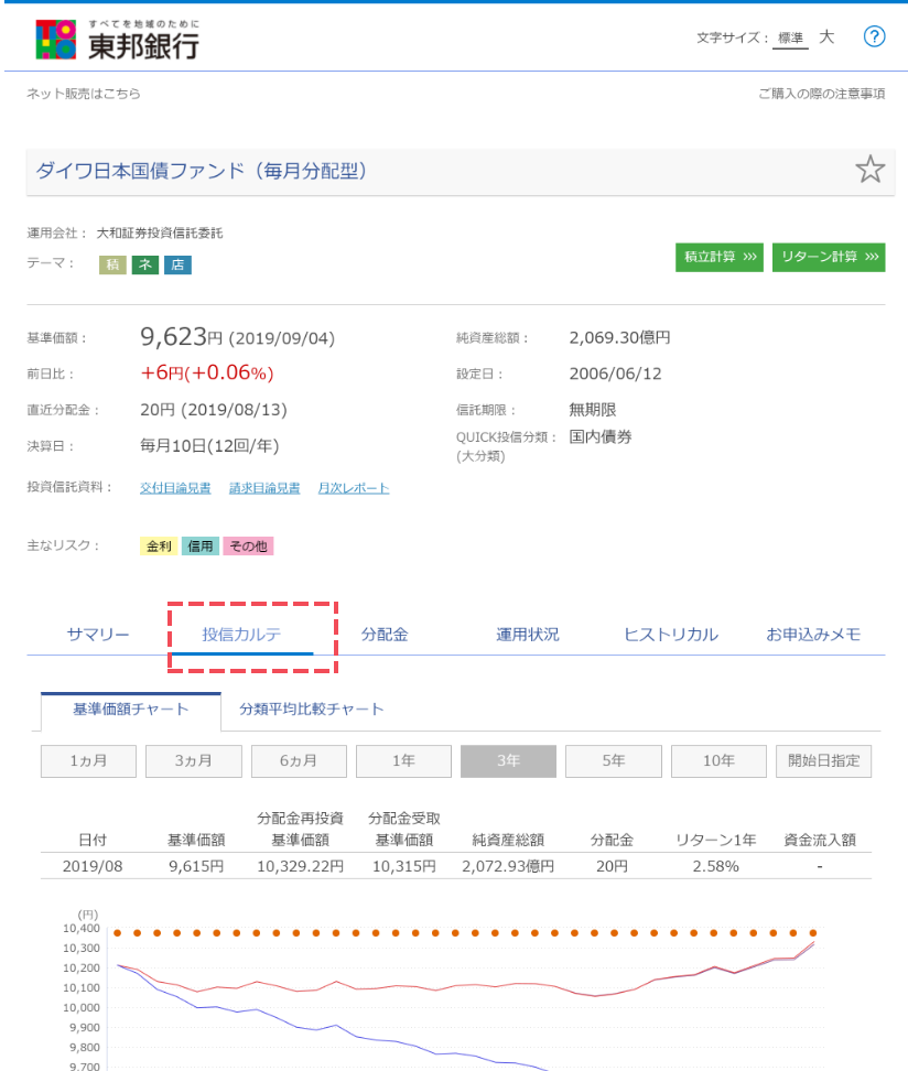 直近の動きやリターンなどをご確認いただけます。