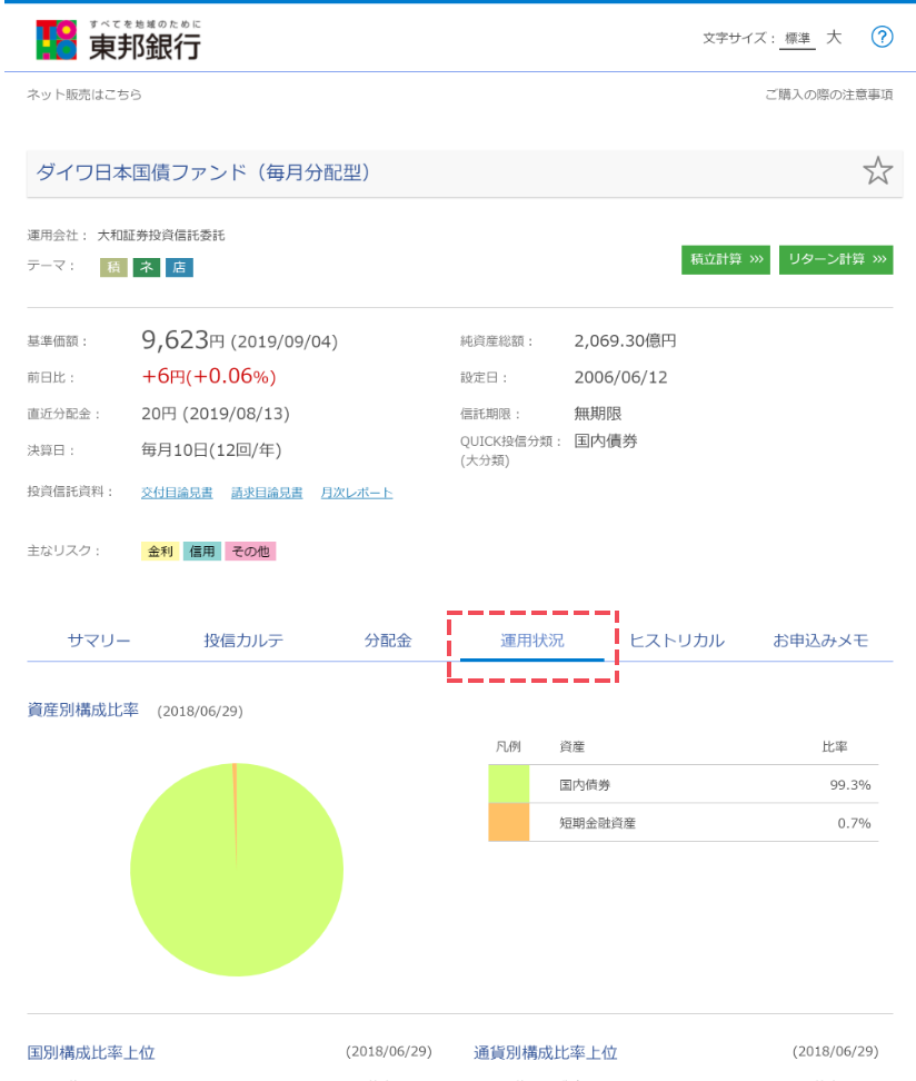 ファンドの資産構成や組入銘柄等をご確認いただけます。