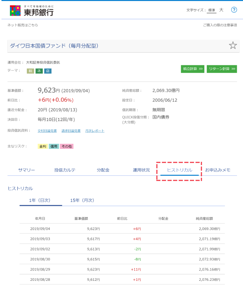 ファンドの基準価額や分配金、純資産総額などの動きがご確認いただけます。