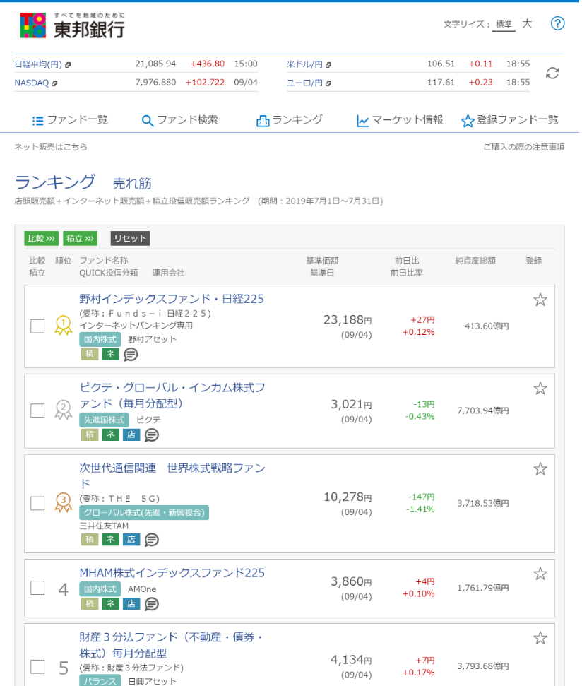 店頭販売・インターネット販売・積立投信の販売額ランキングです。