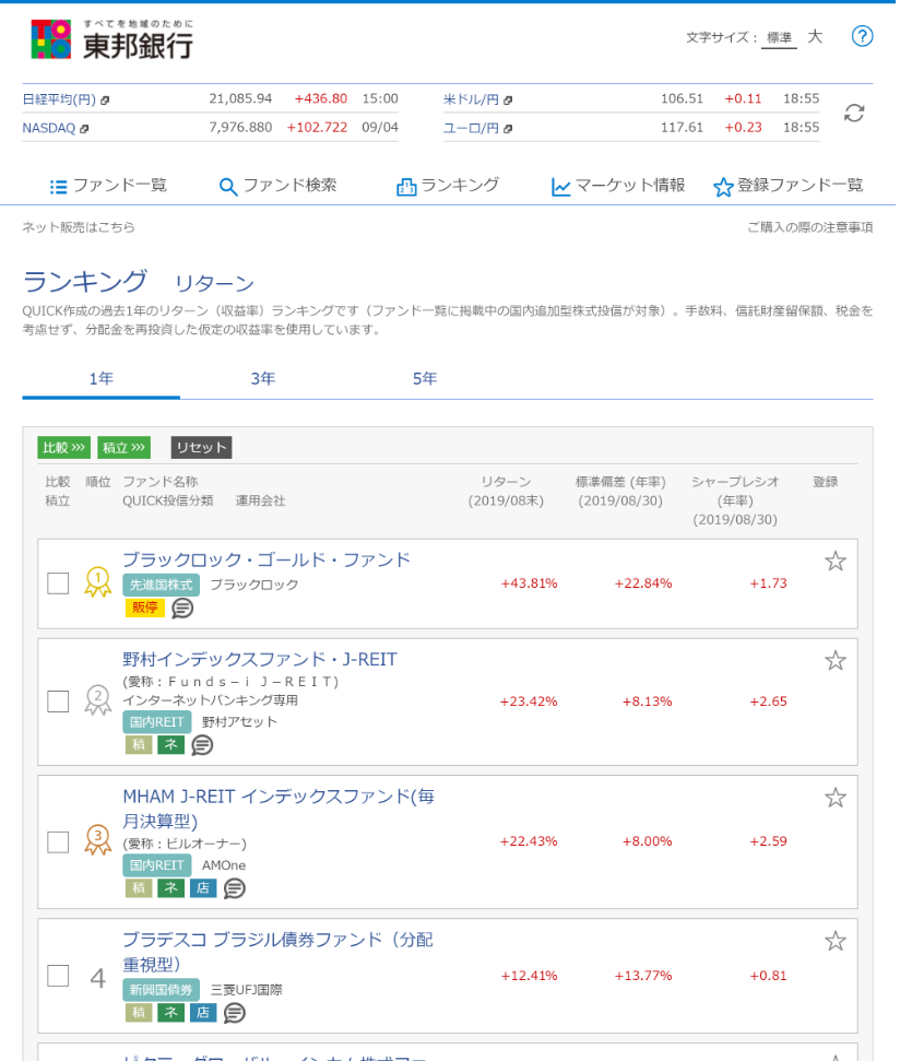 過去1年間のリターンランキングです。