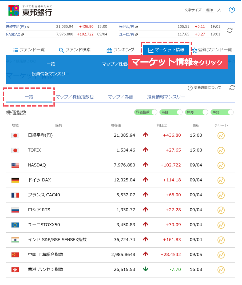 「株式会社QUICK」が提供しているファンド情報ページにてマーケット情報をご確認いただけます。