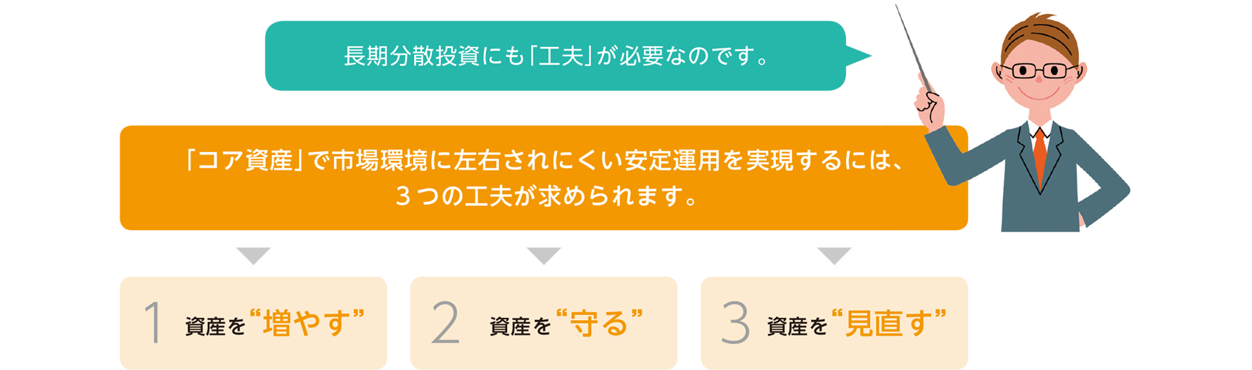 まずはコア(中心)運用から始めてみましょう！