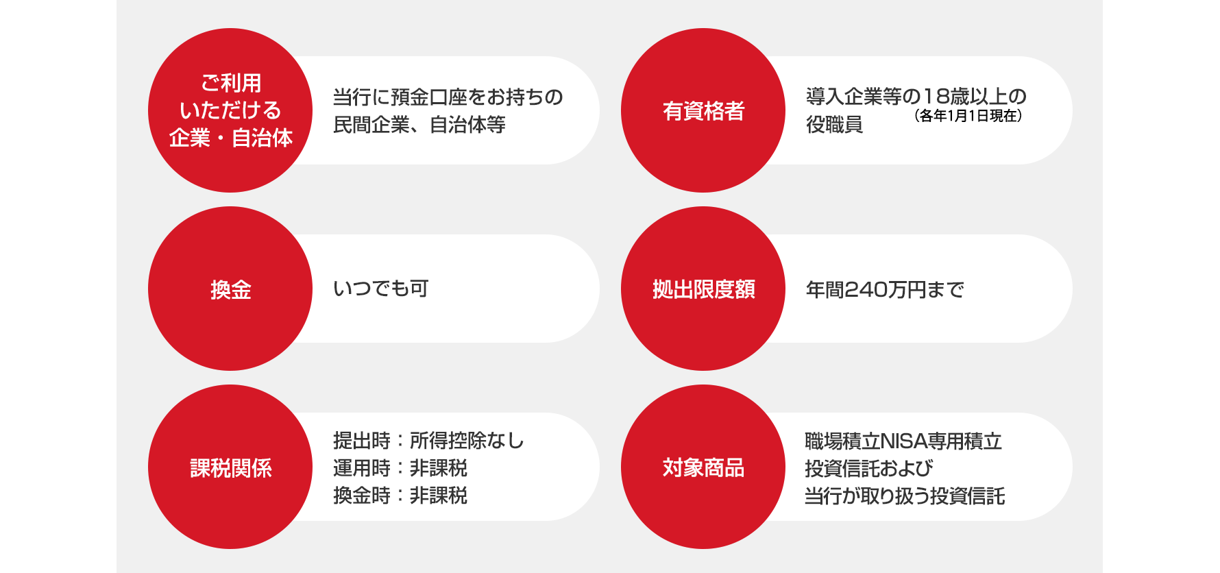 とうほう・職場積立NISAの概要