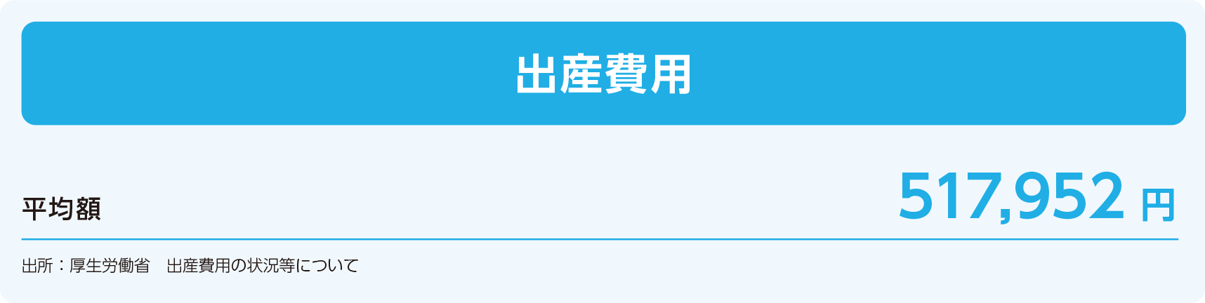 出産費用 平均額517,952円 出所：厚生労働省　出産費用の状況等について