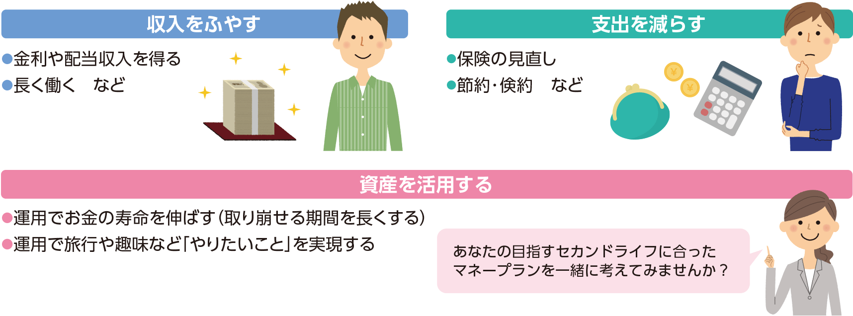 例えば、10年後に1,000万円を準備したい場合 当初300万円の一括投資と、毎月4万円の積立投資を組み合わせると… 目標達成のための必要利回り（年率）3.6% ※ 計算にあたっては税金・手数料等を考慮していないため実際の運用とは異なります。また、将来の運用成果を約束するものではありません。 ※ 0.1％未満の利回りについては記載しておりません。 上記のシミュレーションの前提：当初の投資金額+毎月の投資金額を月利換算で複利計算しています。