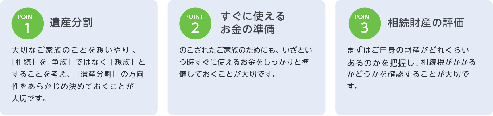 【POINT 1】遺産分割：大切なご家族のことを想いやり、「相続」を「争族」ではなく「想族」とすることを考え、「遺産分割」の方向性をあらかじめ決めておくことが大切です。 【POINT 2】すぐに使えるお金の準備：のこされたご家族のためにも、いざという時すぐに使えるお金をしっかりと準備しておくことが大切です。 【POINT 3】相続財産の評価：まずはご自身の財産がとれくらいあるのかを把握し、相続税がかかるかどうかを確認することが大切です。