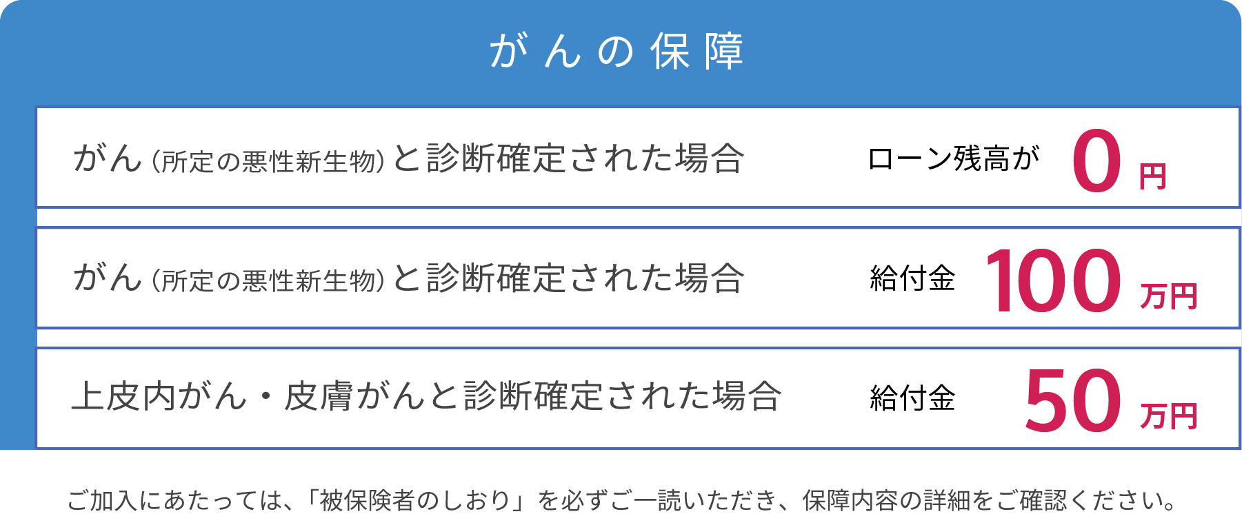 がんの保障