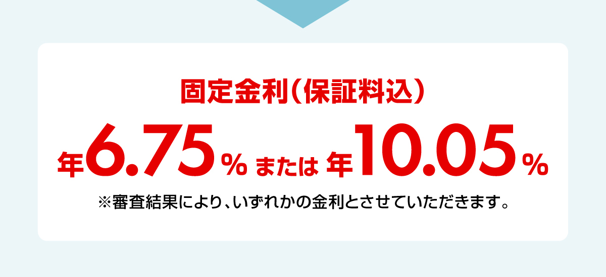 固定金利（保証料込）　年6.50％　または　年9.80％　※審査結果により、いずれかの金利とさせていただきます。