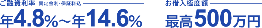 ご融資利率　固定金利・保証料込→年4.8％～年14.6％／お借入極度額→最高500万円
