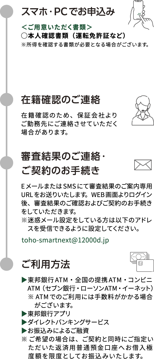スマホ・PCでお申込み
