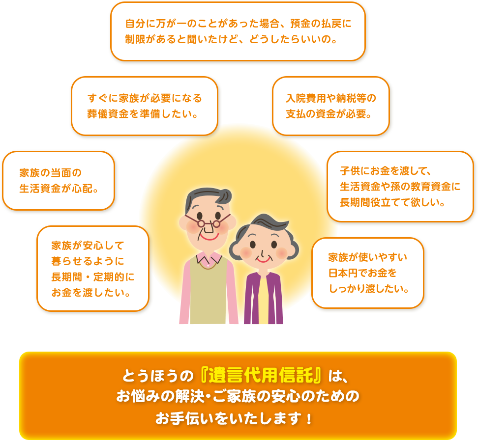 とうほうの「遺言代用信託」は、お悩みの解決・ご家族の安心のためのお手伝いをいたします！