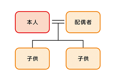 子供がいる場合