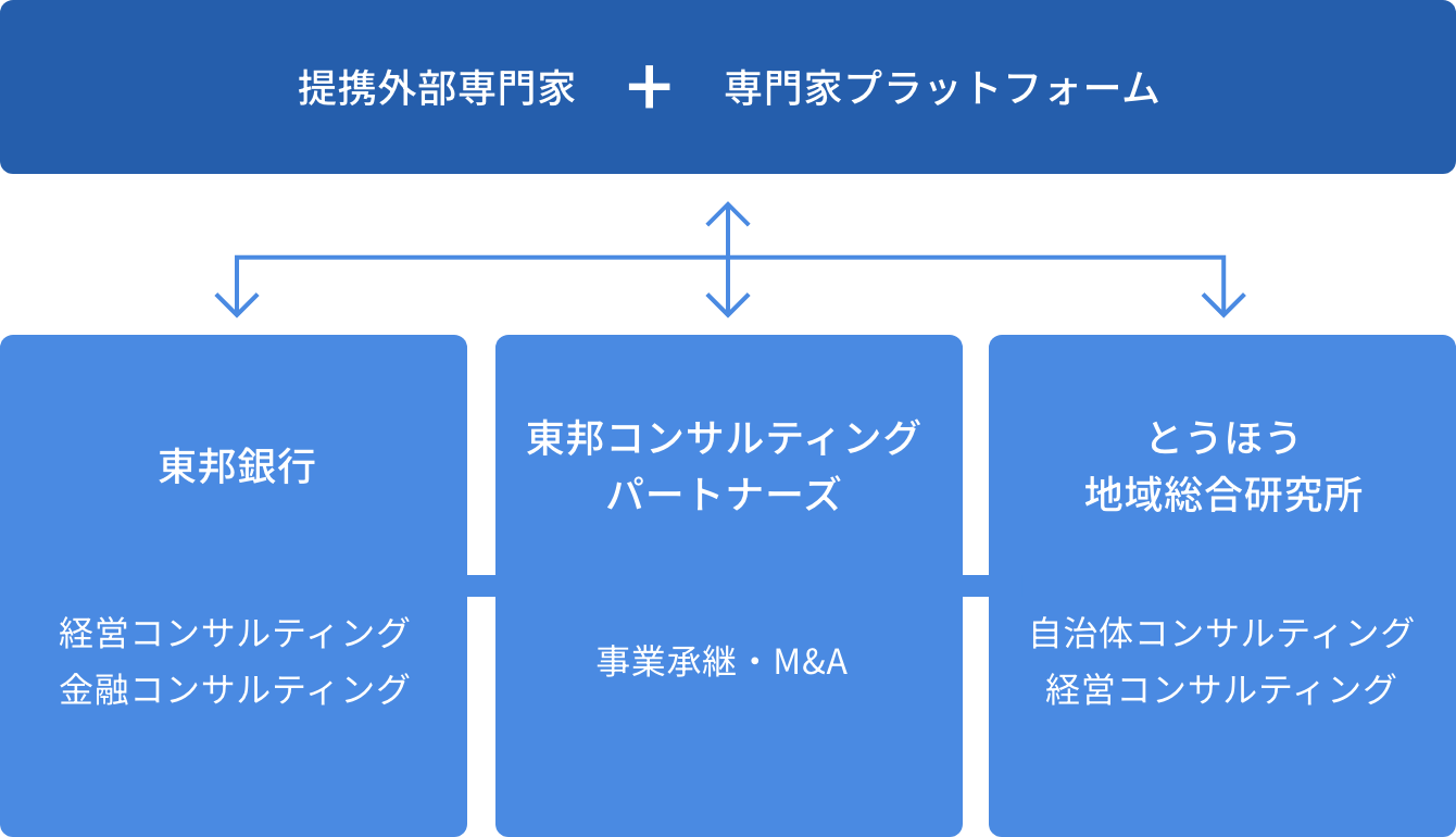 事業承継支援