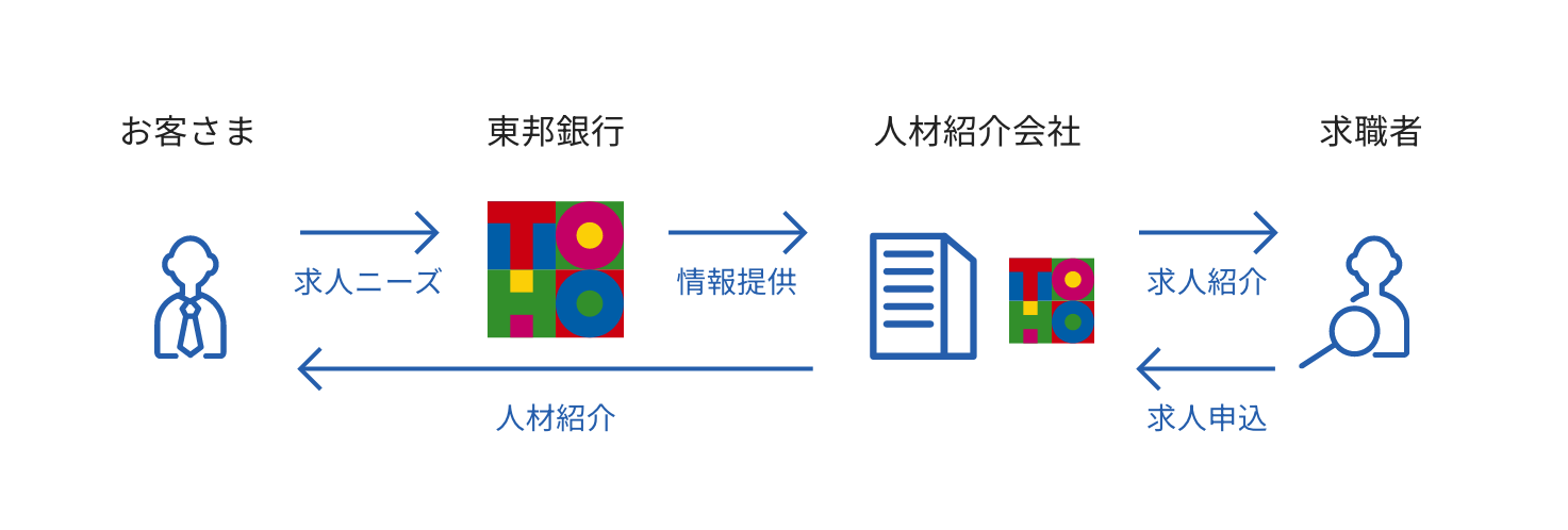 販路拡大支援